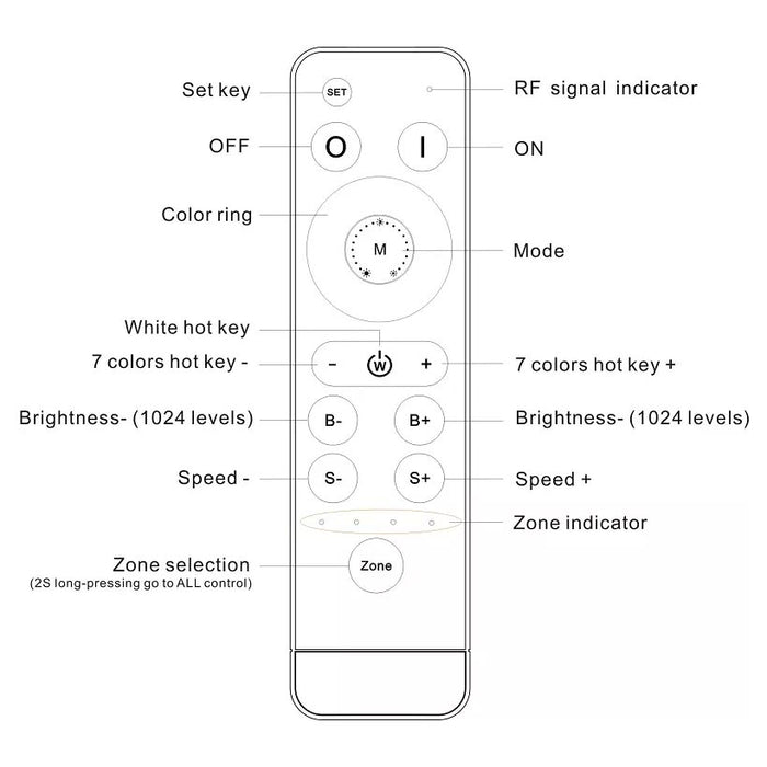 Smartsync Led Controller Wireless Sync Controller - LED RGB - 4-in-1 - 2.4GHz - Bar Products ...